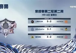 包含小组赛巅峰对决！关东火箭队险胜海滨赤兔队，电竞赛场再起波澜；战术板得到兑现的词条