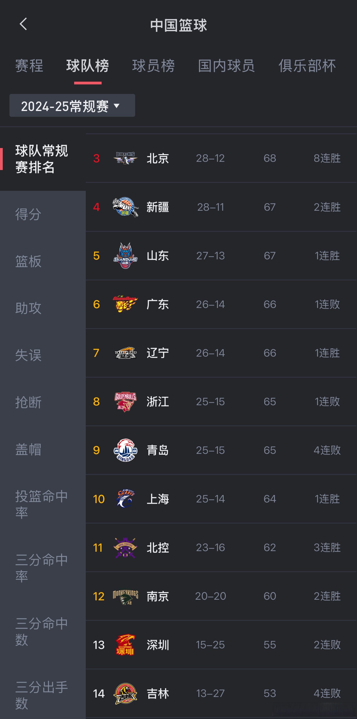  里程碑夜深圳男篮复出首秀，NBA常规赛窗口期刷纪录，引发热议，控场能力成焦点