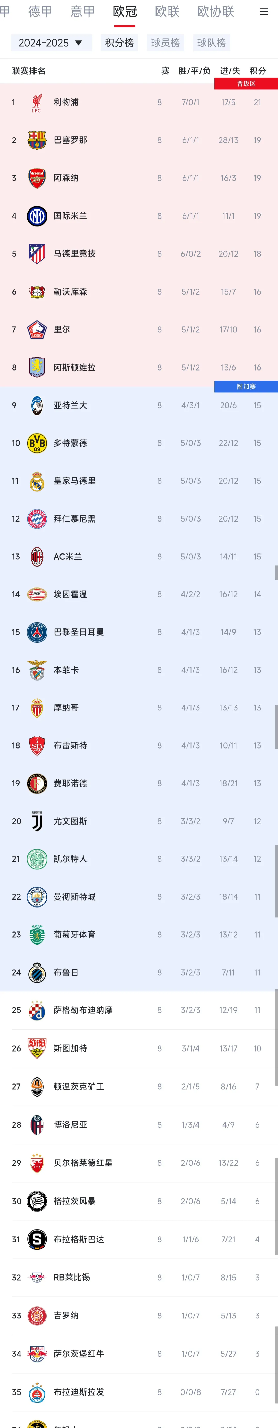  赛后巴黎圣日耳曼更衣室发声：英超节点到来，质疑声仍在，纪律约束更严格